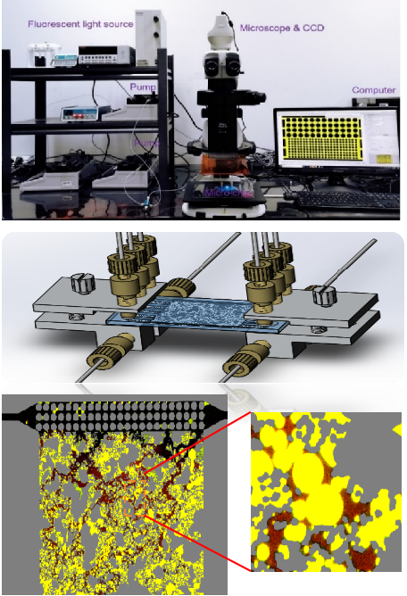Flowchip research lab